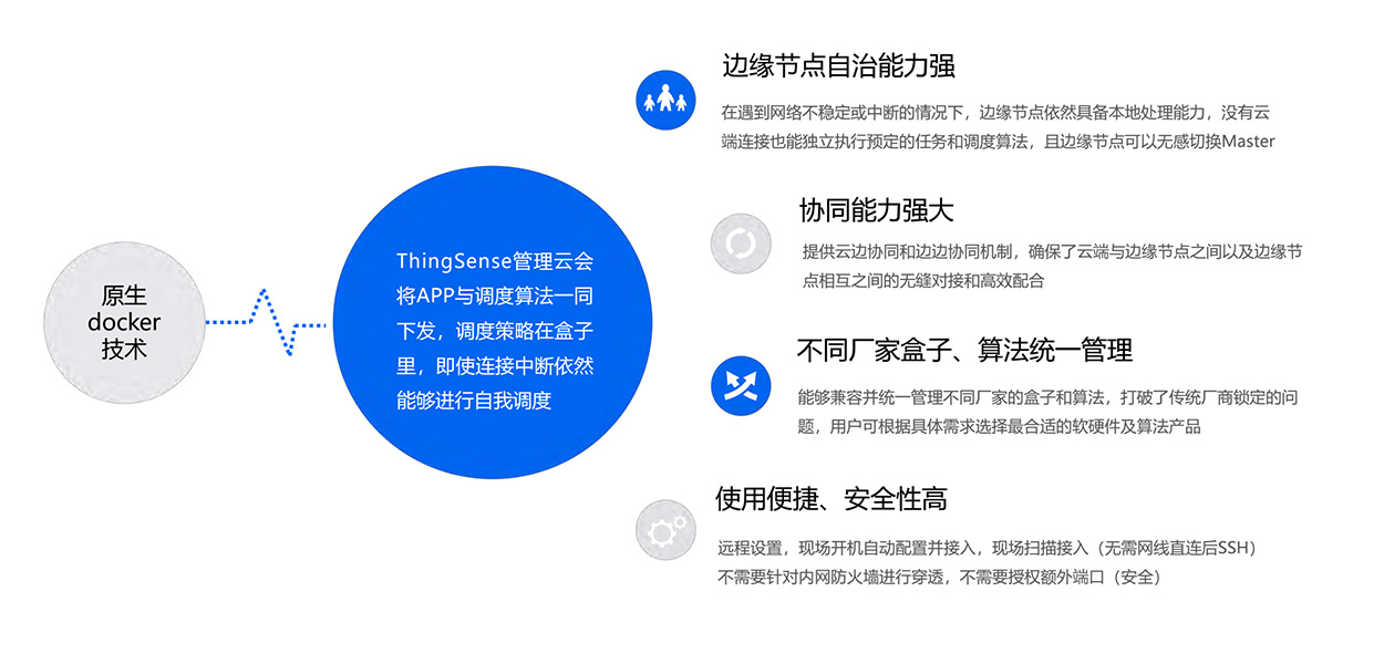 盒子算法统一管理
