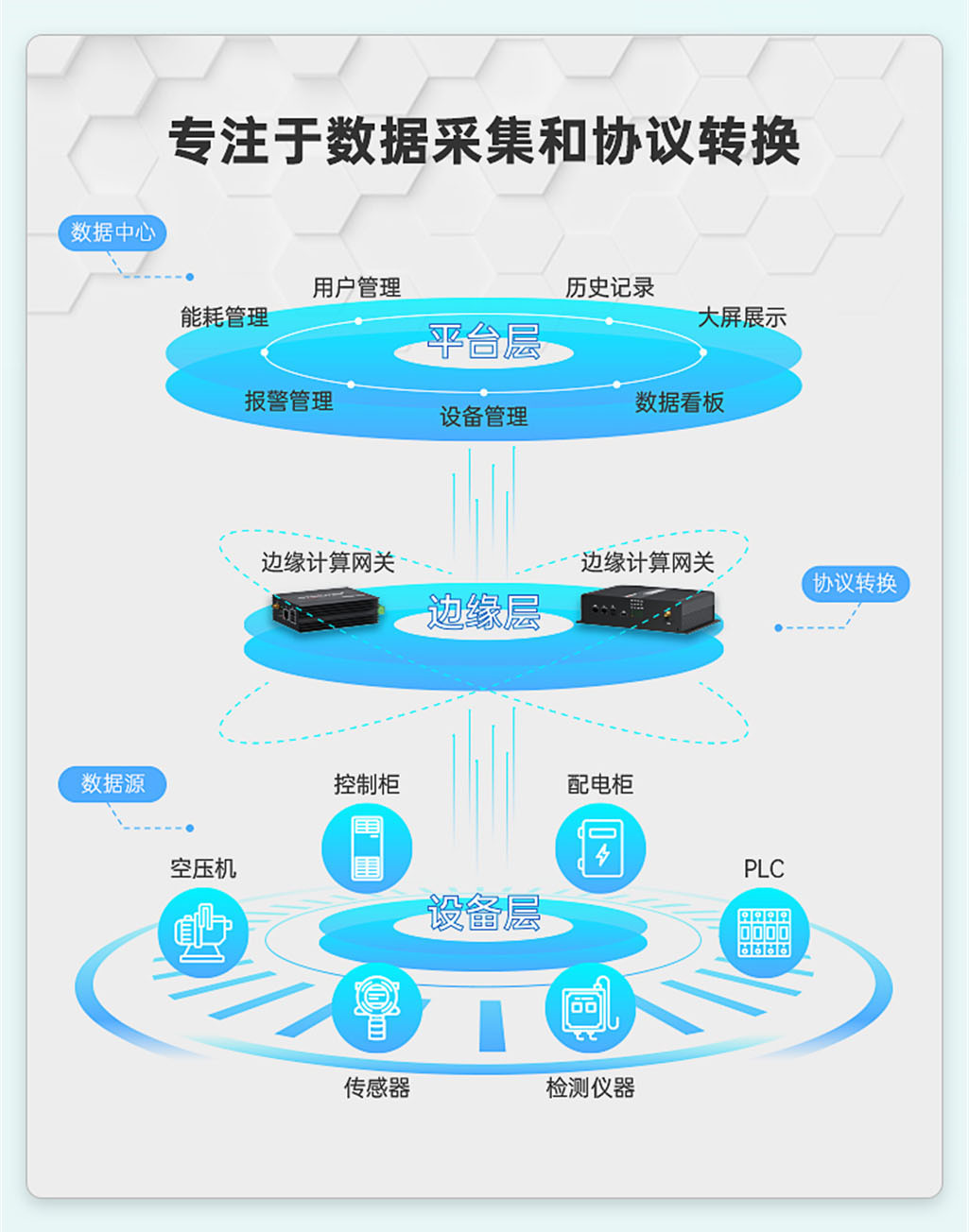 产品应用架构图