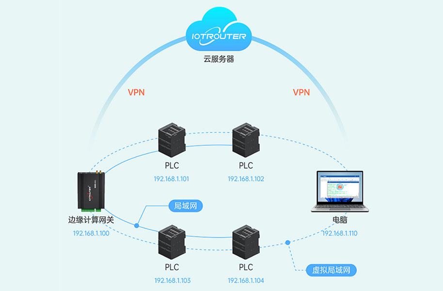 远程虚拟局域网