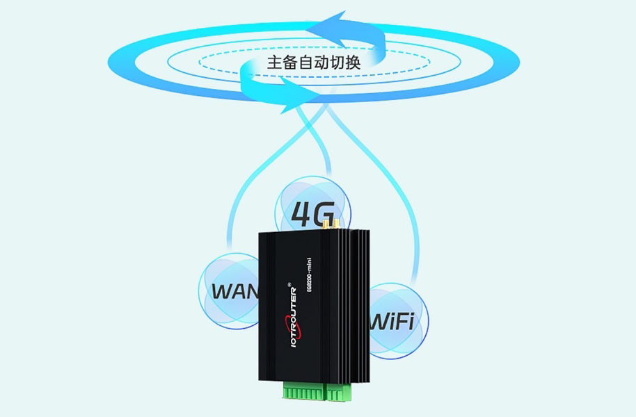 4G网口WIFI