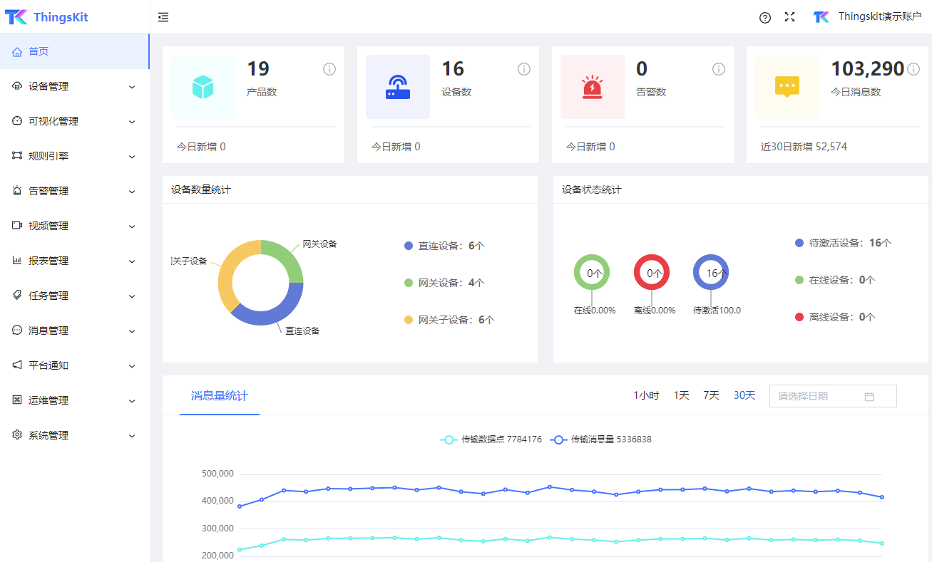 构建物联网平台用哪个平台好？万物ThingsKit物联网平台来临