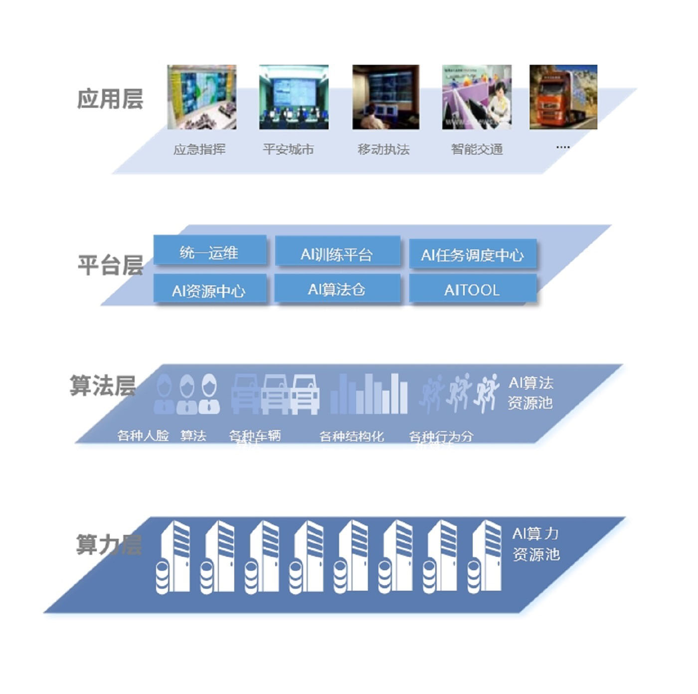 Thingsense核心架构