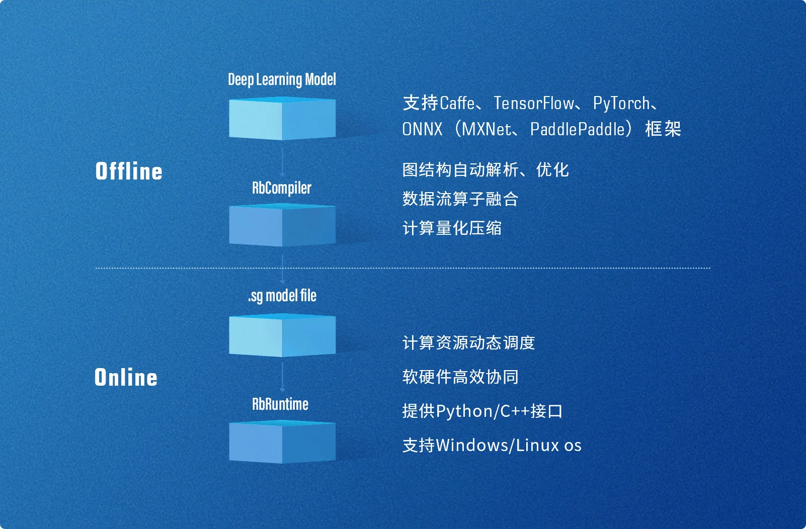 应用快速移植部署