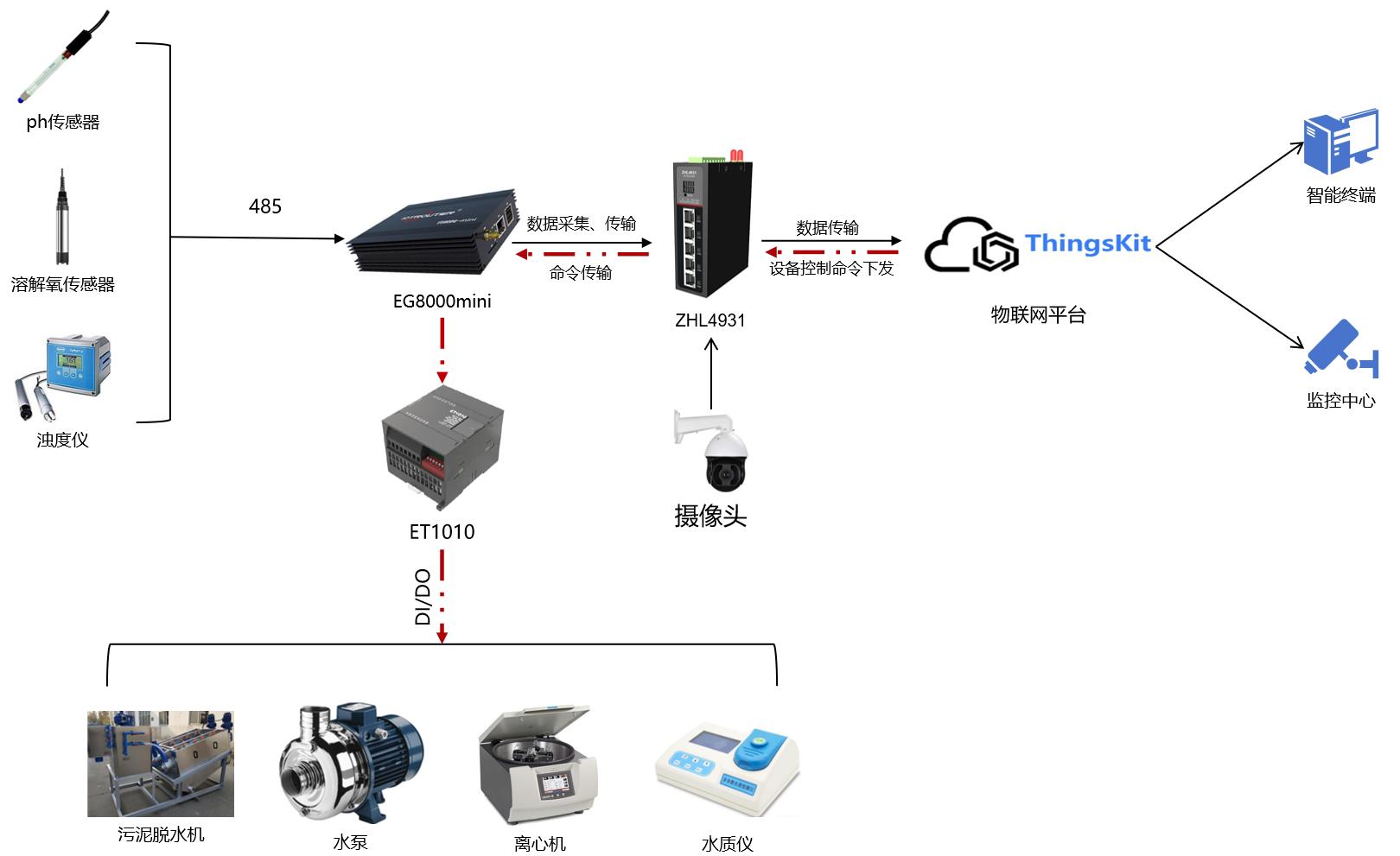 农村污水处理方案概述