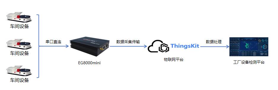 工厂设备检测方案概述