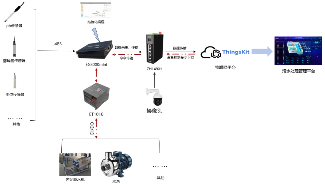 农村分布式污水处理站更智能 (5).webp