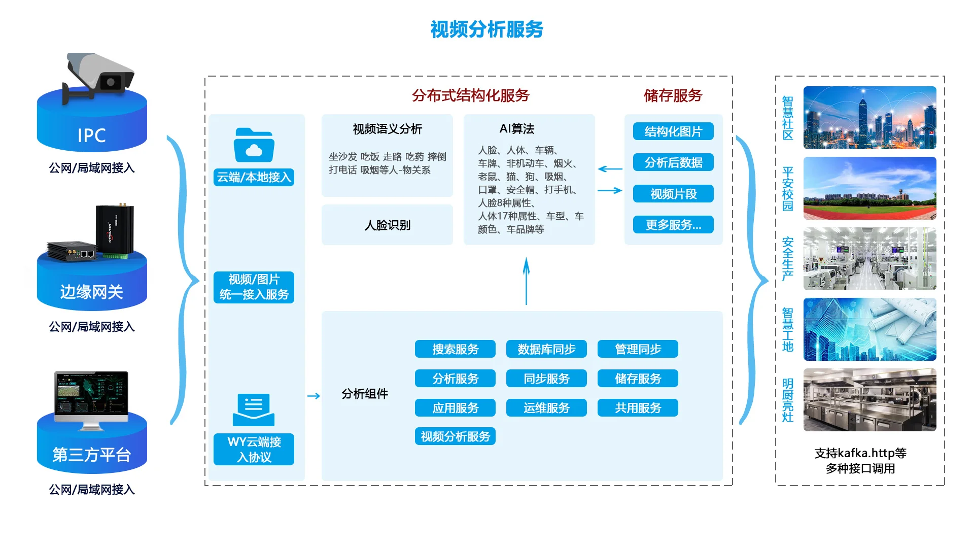 产品应用架构图