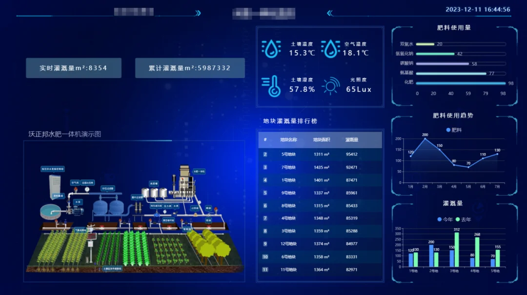 智慧温室大棚系统