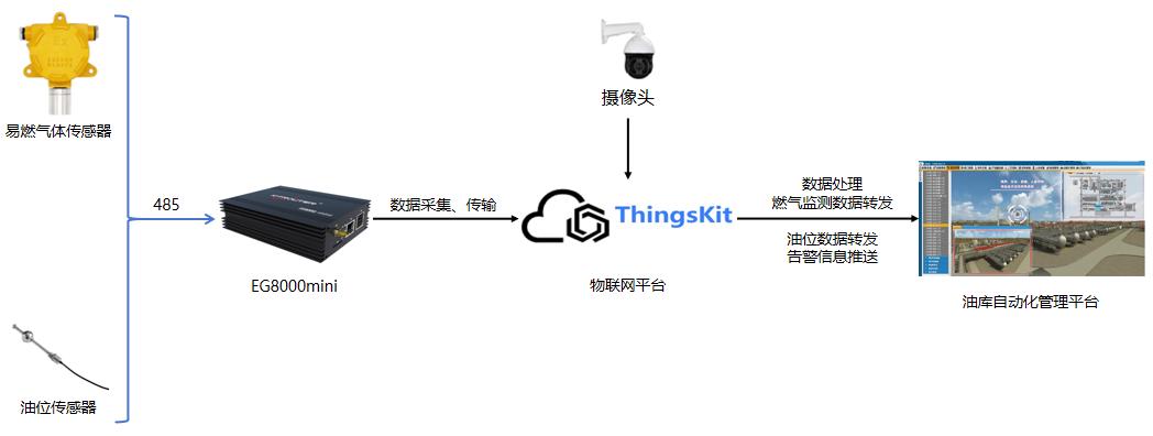 智慧油库管理方案.jpg