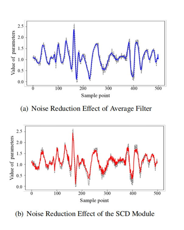 基于自相关神经网络模块与传统降噪算法的对比