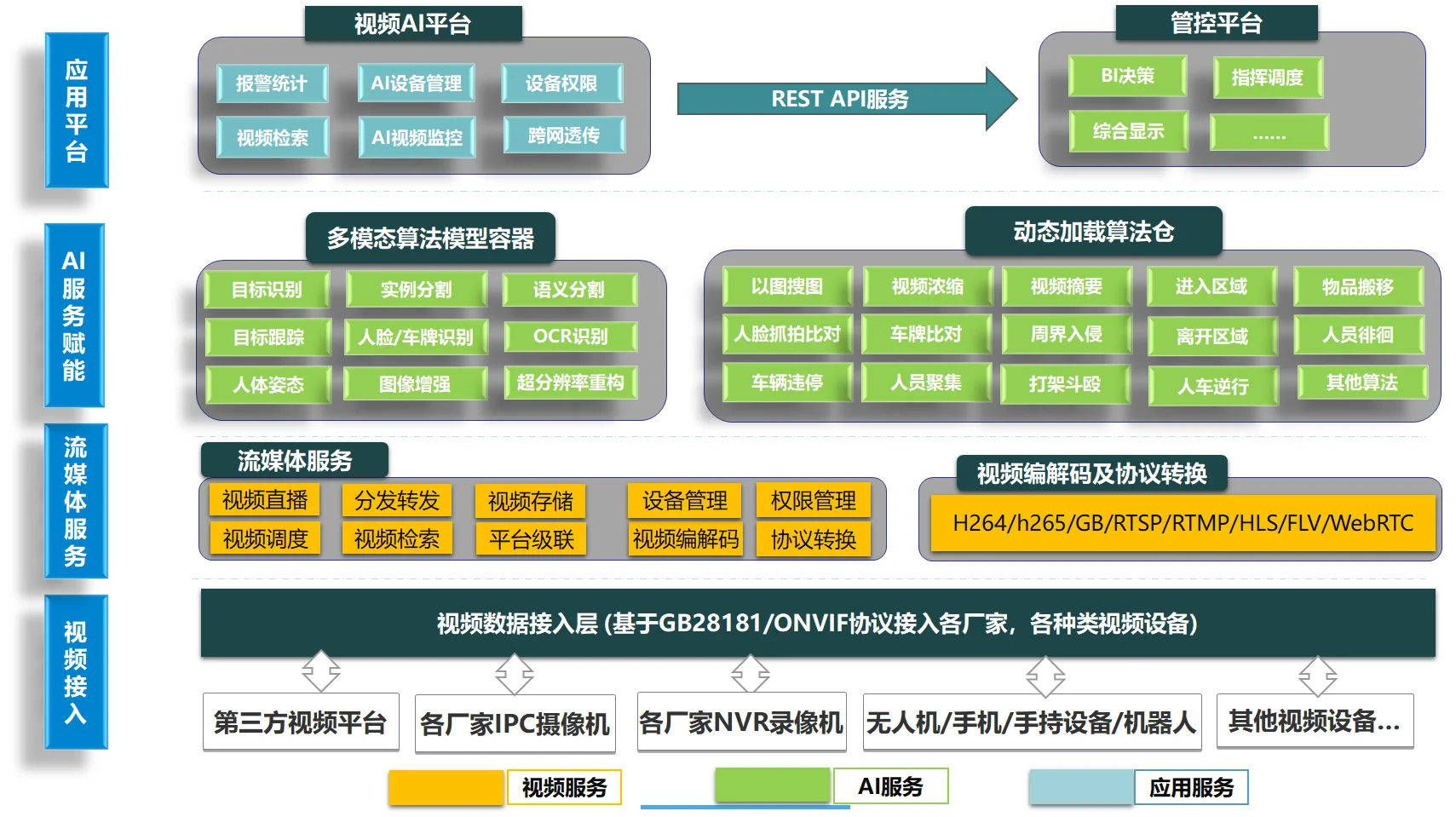 智慧工地安防方案概述