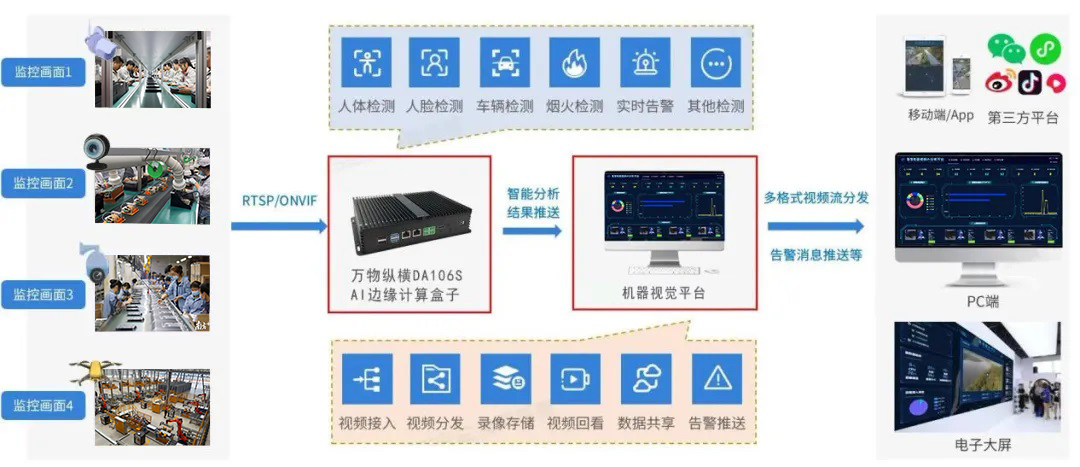 AI智能视频分析系统