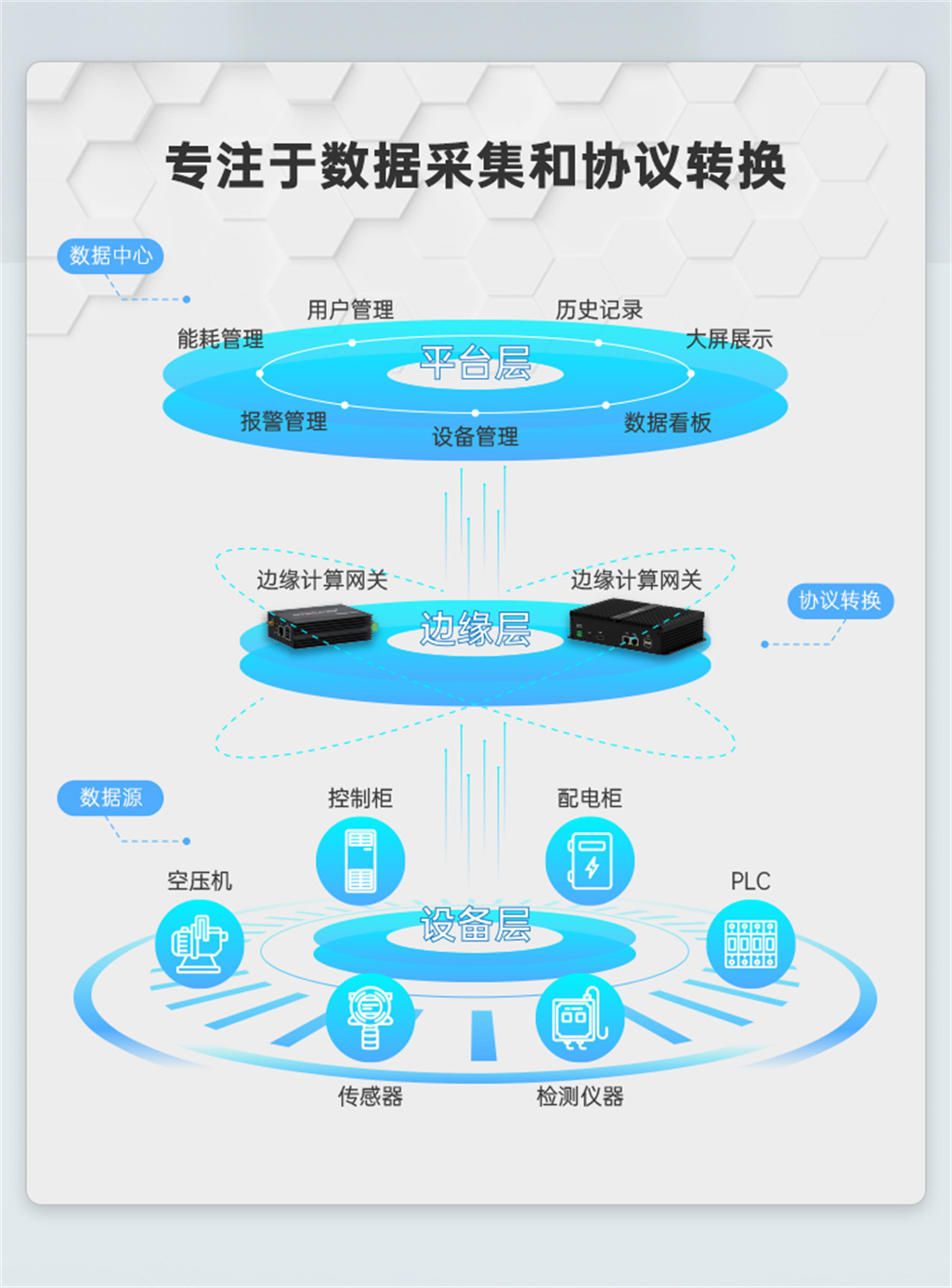 产品应用架构图