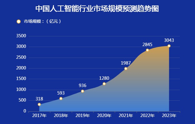 AI计算盒子市场规模