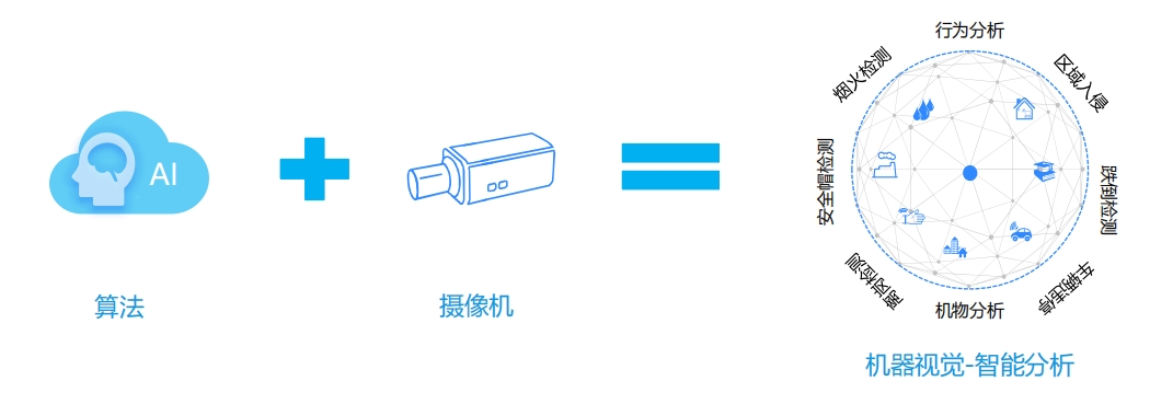 AI边缘计算盒子市场为什么需要