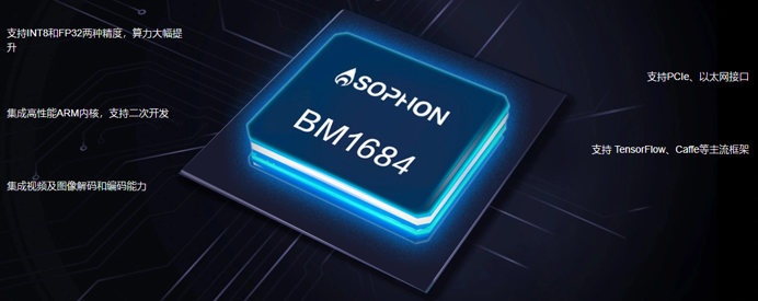 BM1684