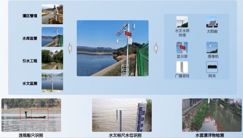 智能水务监测