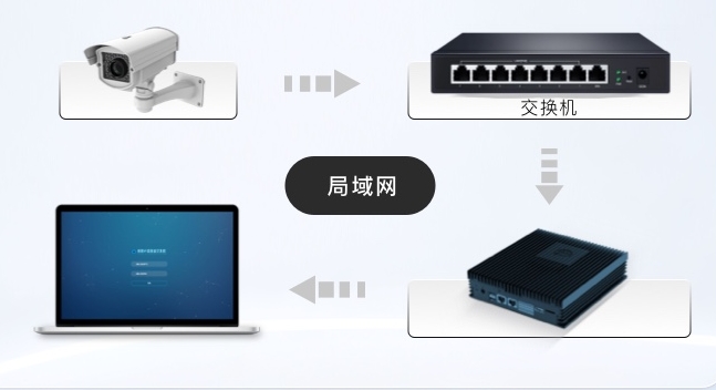 瑞芯微RV1126 AI边缘计算盒子