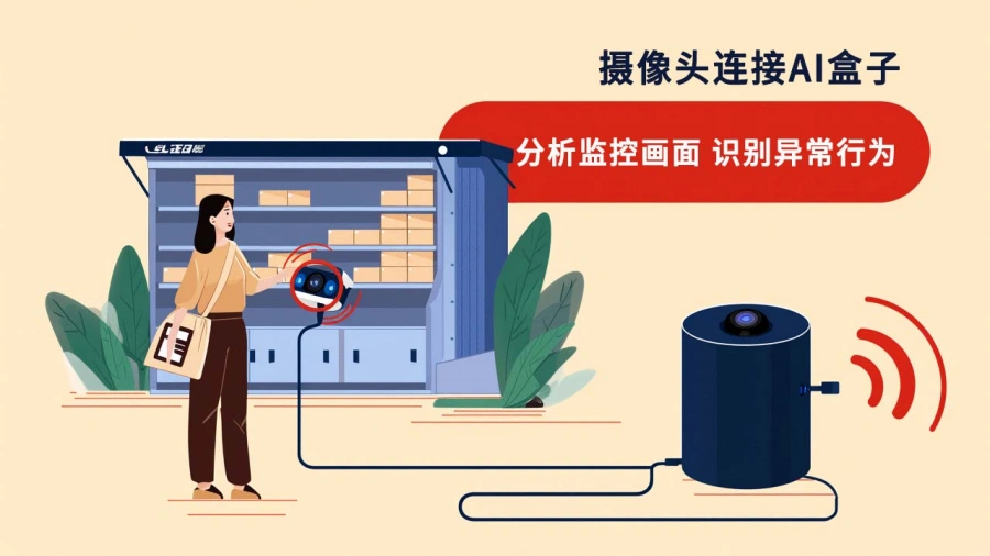 摄像头AI盒子连接_1.webp