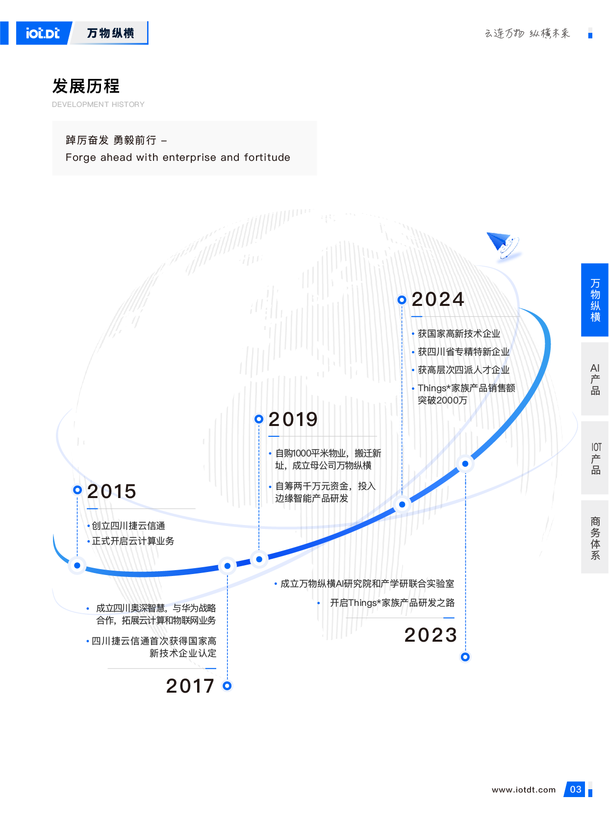 万物纵横宣传册20250306_5.webp