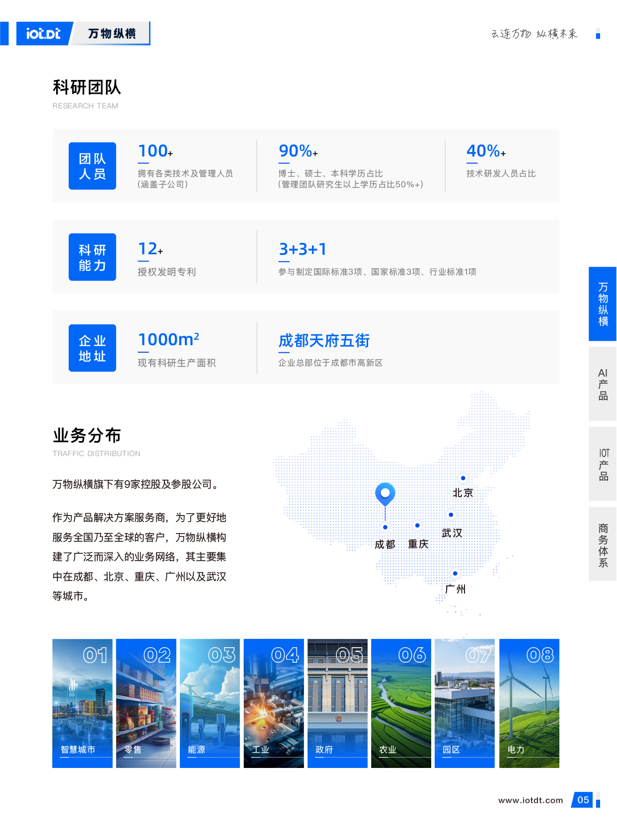 万物纵横宣传册20250306_7.webp