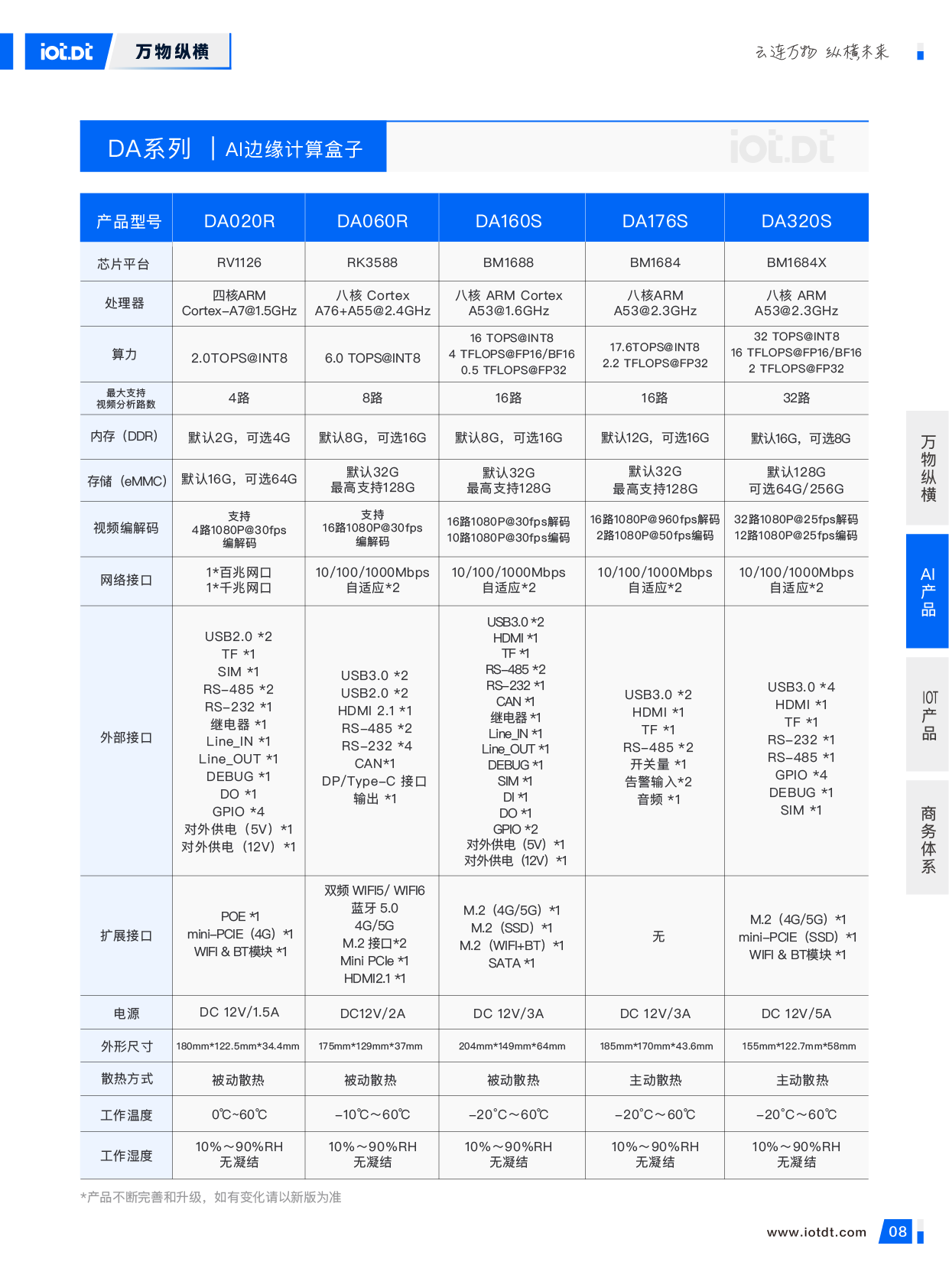 万物纵横宣传册20250306_10.webp