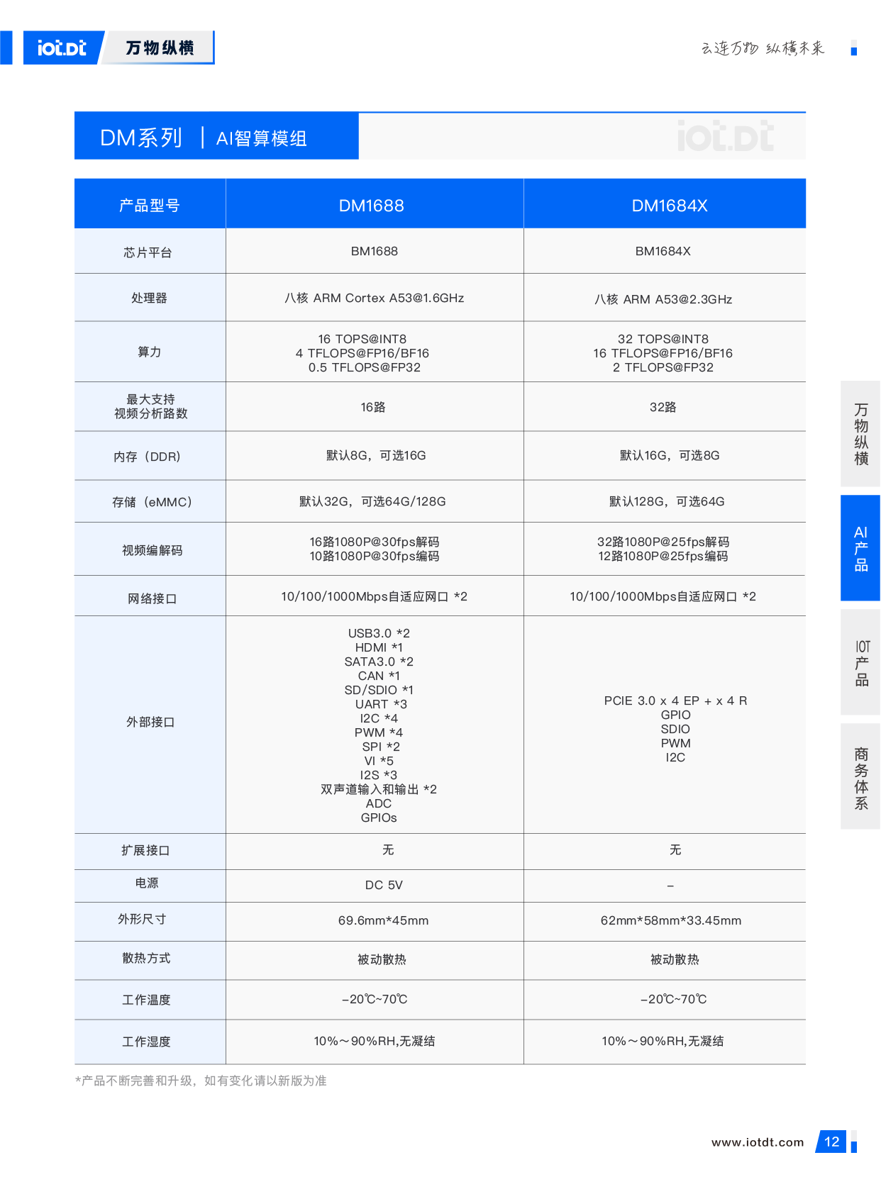 万物纵横宣传册20250306_14.webp