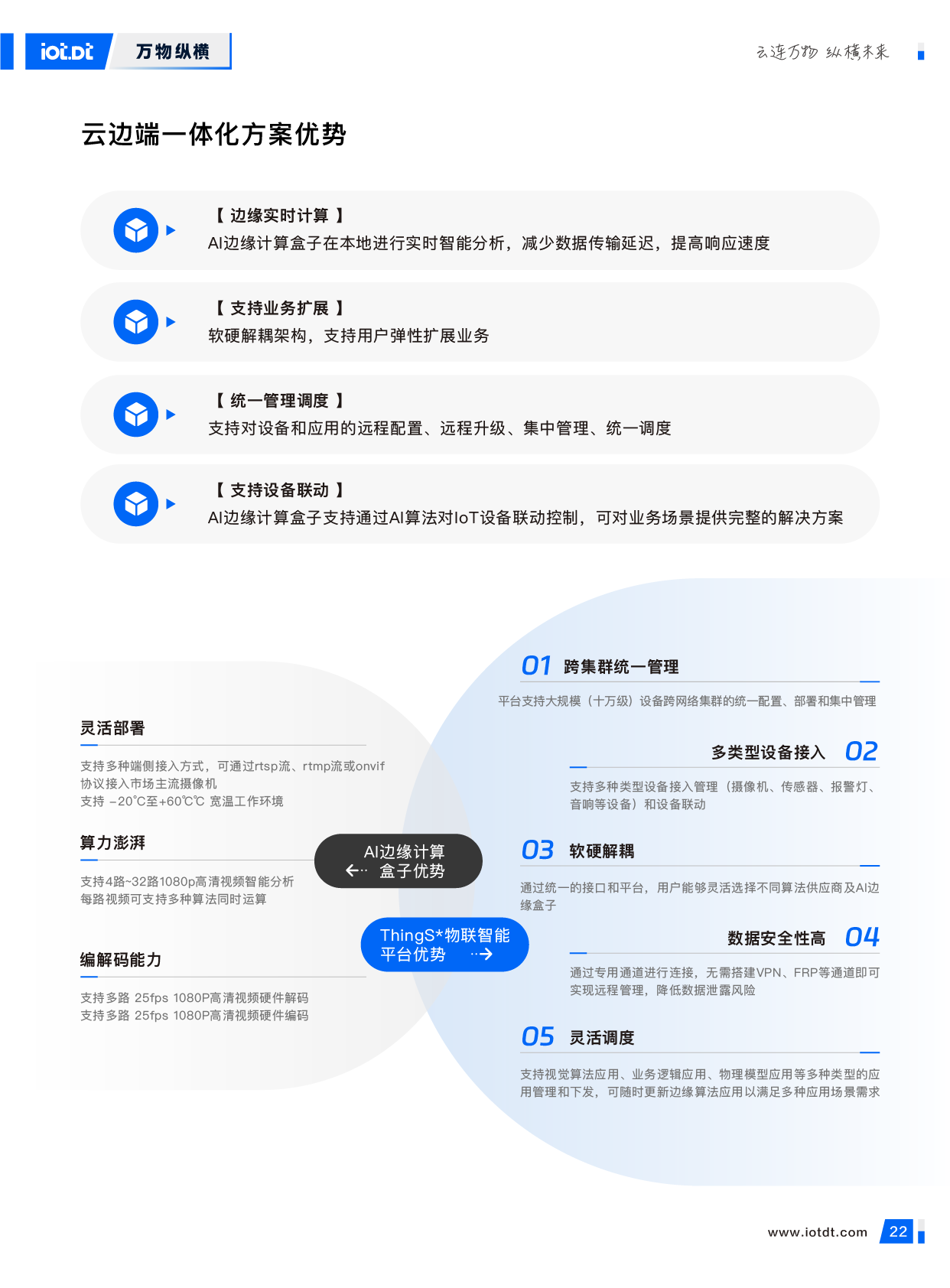 万物纵横宣传册20250306_24.webp