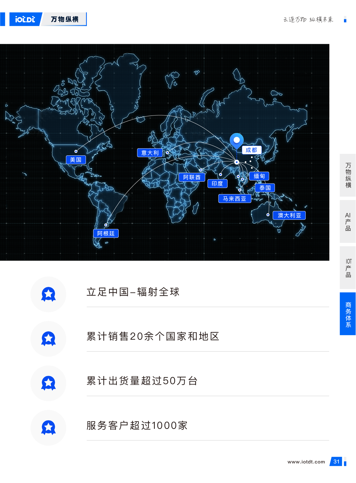 万物纵横宣传册20250306_33.webp