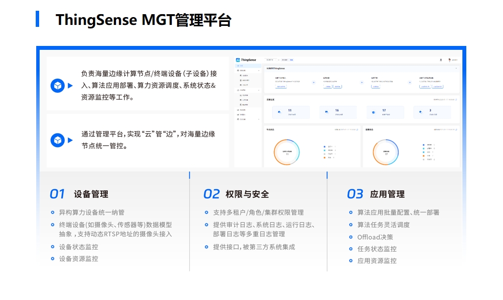 ThingSense MGT管理平台功能：设备管理