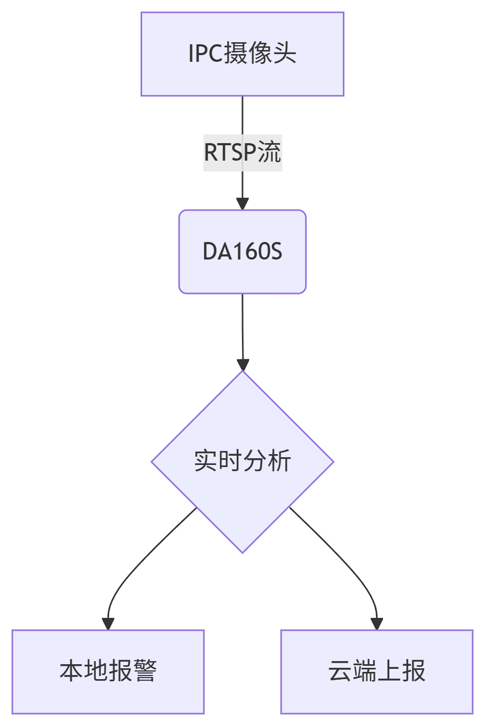 多通道RTSP处理盒子.png