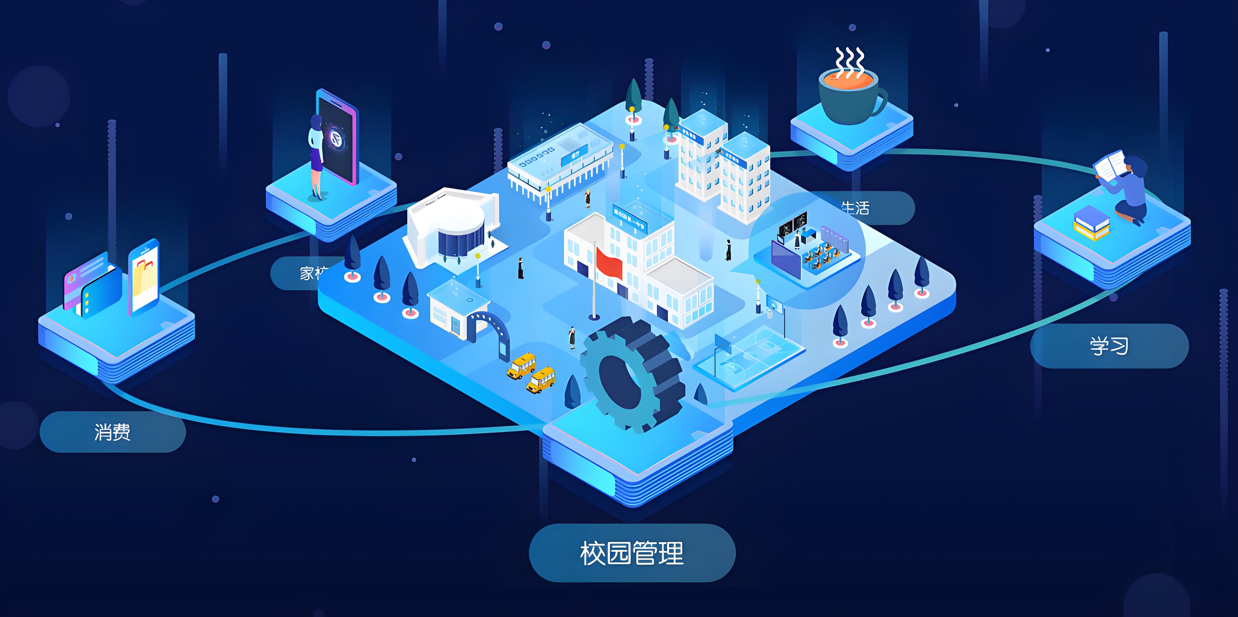 AI 视频行为分析系统智慧校园管理应用场景及解决方案