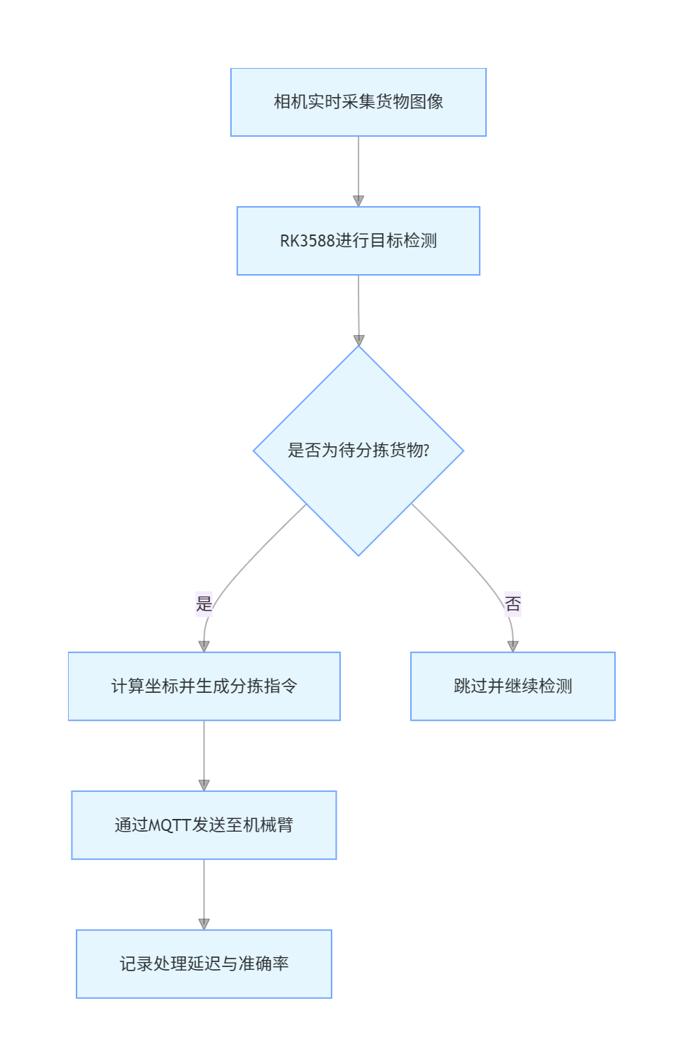 AI 边缘计算盒子：RK3588 在不同场景下的性能测试与优化(图2)