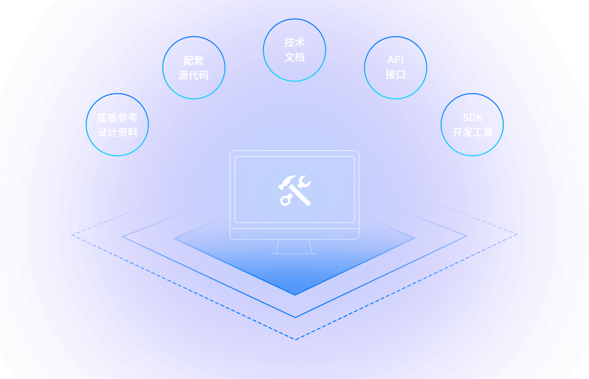 RK1808在 AI 运算、视频处理、功耗控制等方面性能如何？