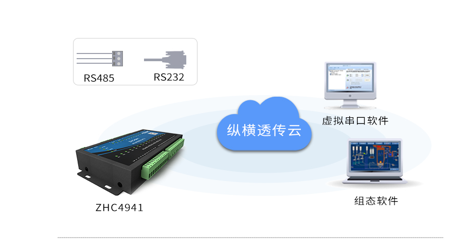 使用VSPD（Virtual Serial Port Driver）快速搭建虚拟串口通信的实用教程