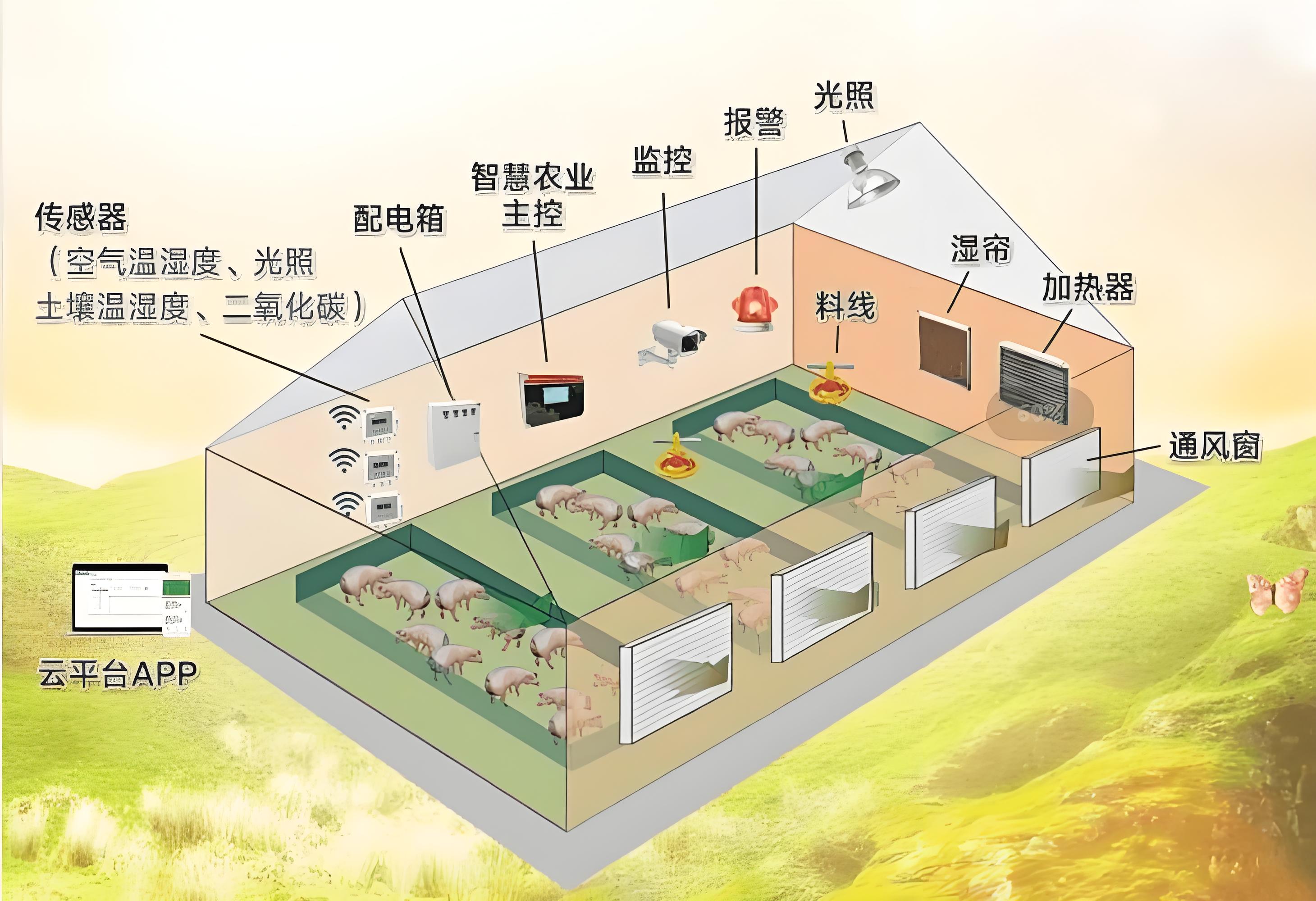AI 边缘计算盒子 + 智慧养殖为规模化养殖提供了精准化、智能化解决方案(图2)