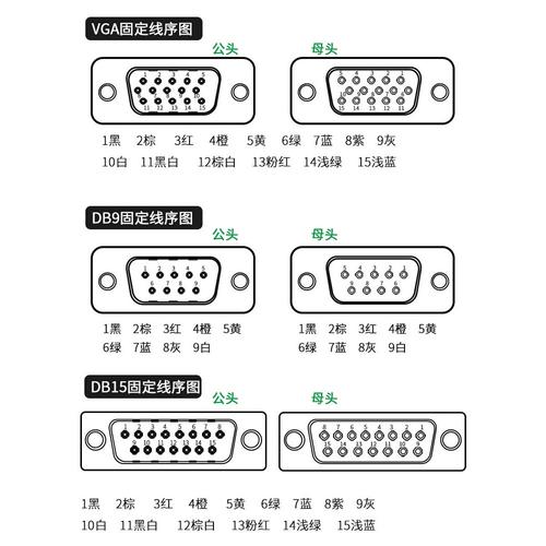 db9串口线核心定义与技术细节(图1)