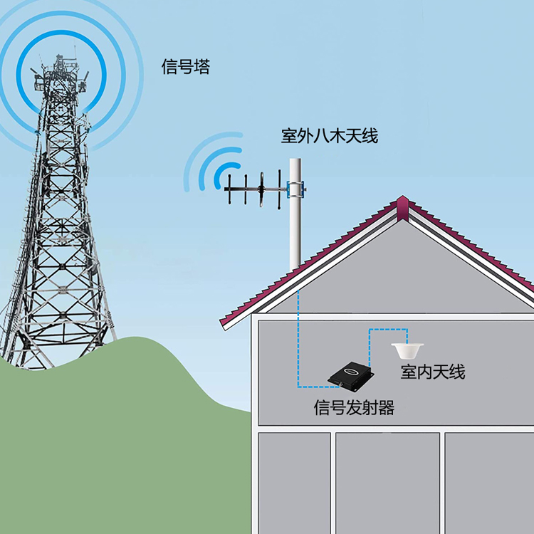 4G模块的主天线和分集天线的安装位置有什么要求？(图1)