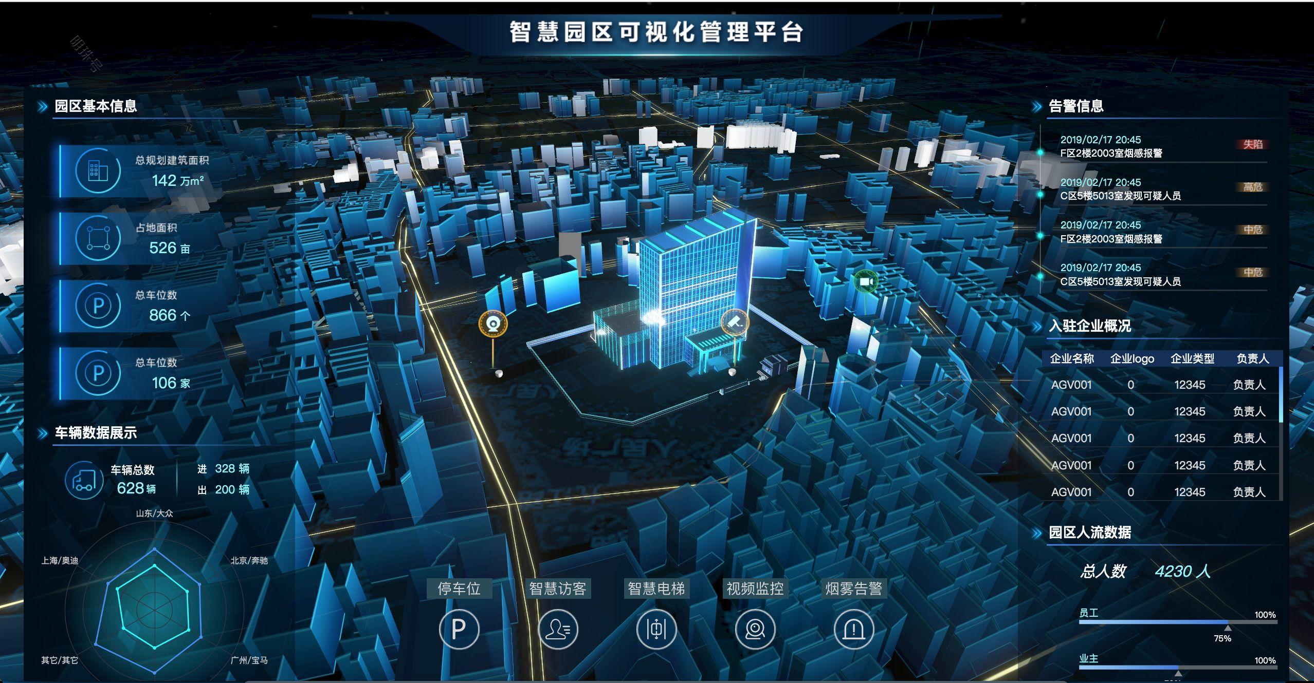 AI边缘计算盒子+智慧园区：构建"感知-分析-决策-执行"的闭环智能体系(图2)