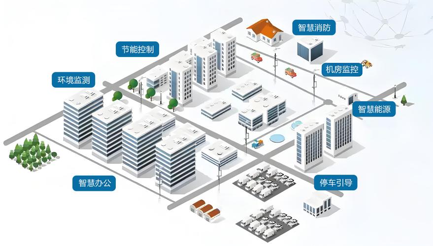 AI边缘计算盒子+智慧园区：构建"感知-分析-决策-执行"的闭环智能体系(图4)