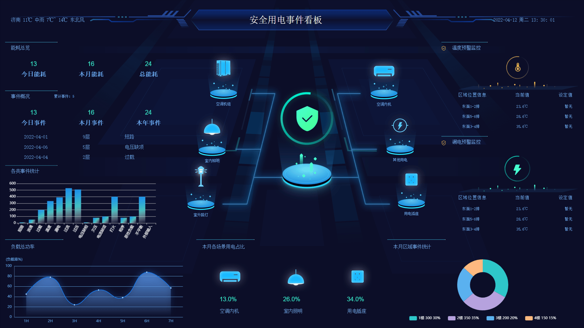 AI边缘计算盒子+电力监测：推动电网向"源网荷储"协同的智能生态演进(图3)