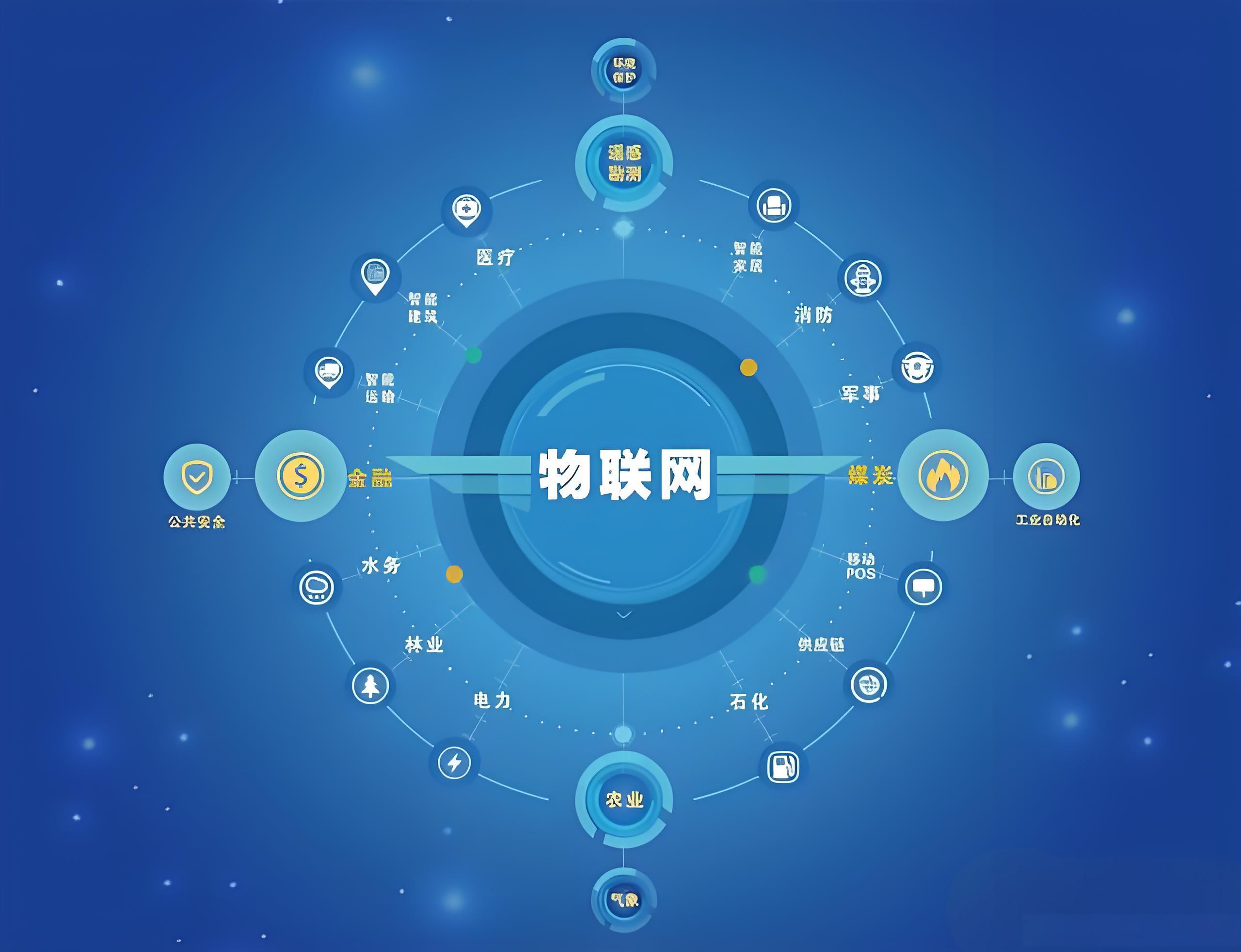 工业物联网（IIoT）在制造业中7个核心方向
