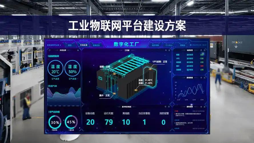 工业物联网（IIoT）在制造业中7个核心方向(图2)