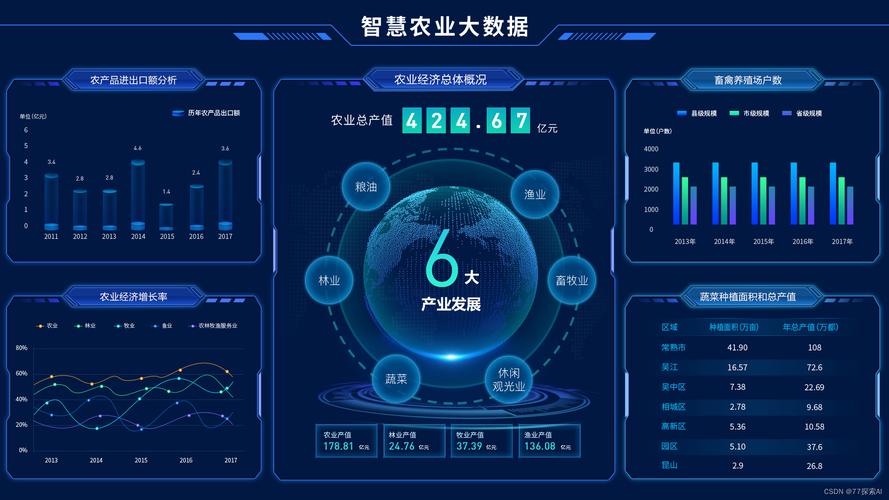 AI边缘计算盒子+物联网智慧农业平台系统推动农业从"看天吃饭"转向"知天而作"(图2)