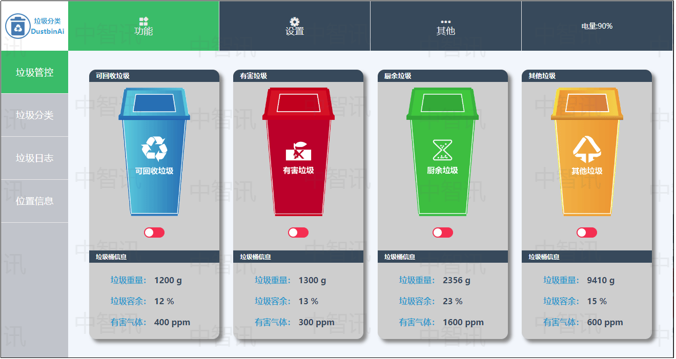 垃圾分类AI算法的核心技术框架、关键挑战与解决方案(图2)