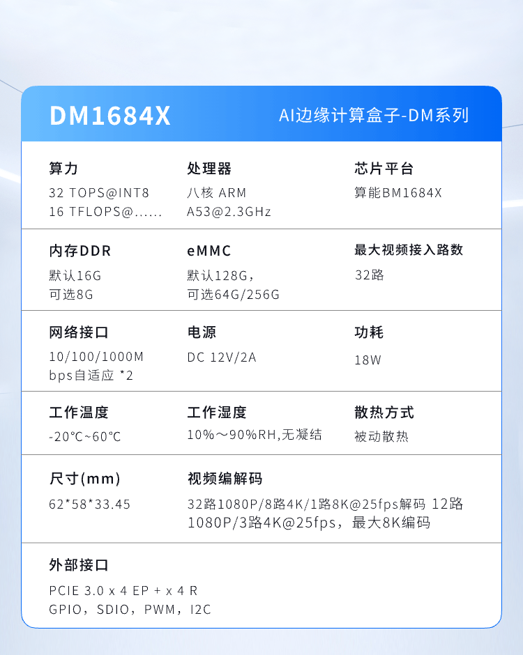 DM1684X参数