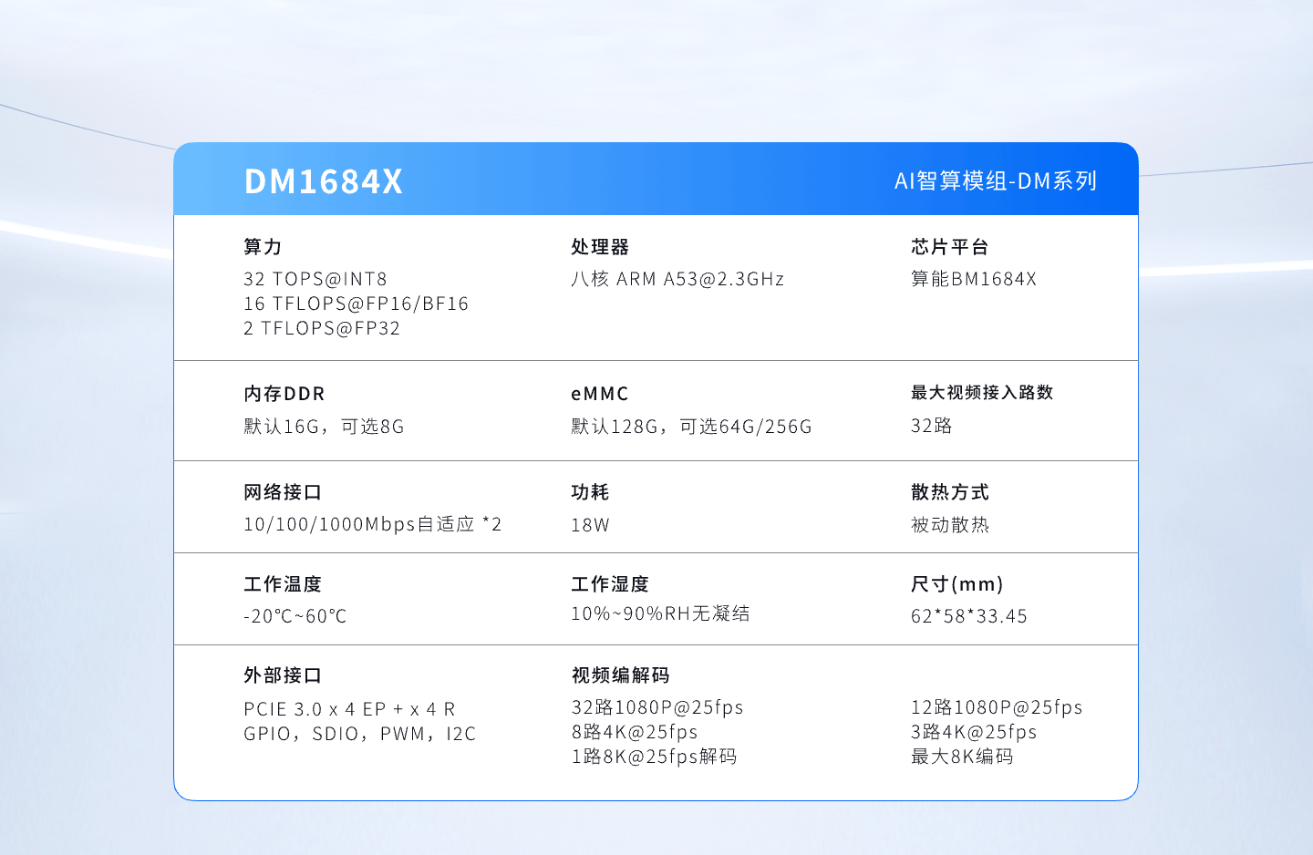 DM1684X参数
