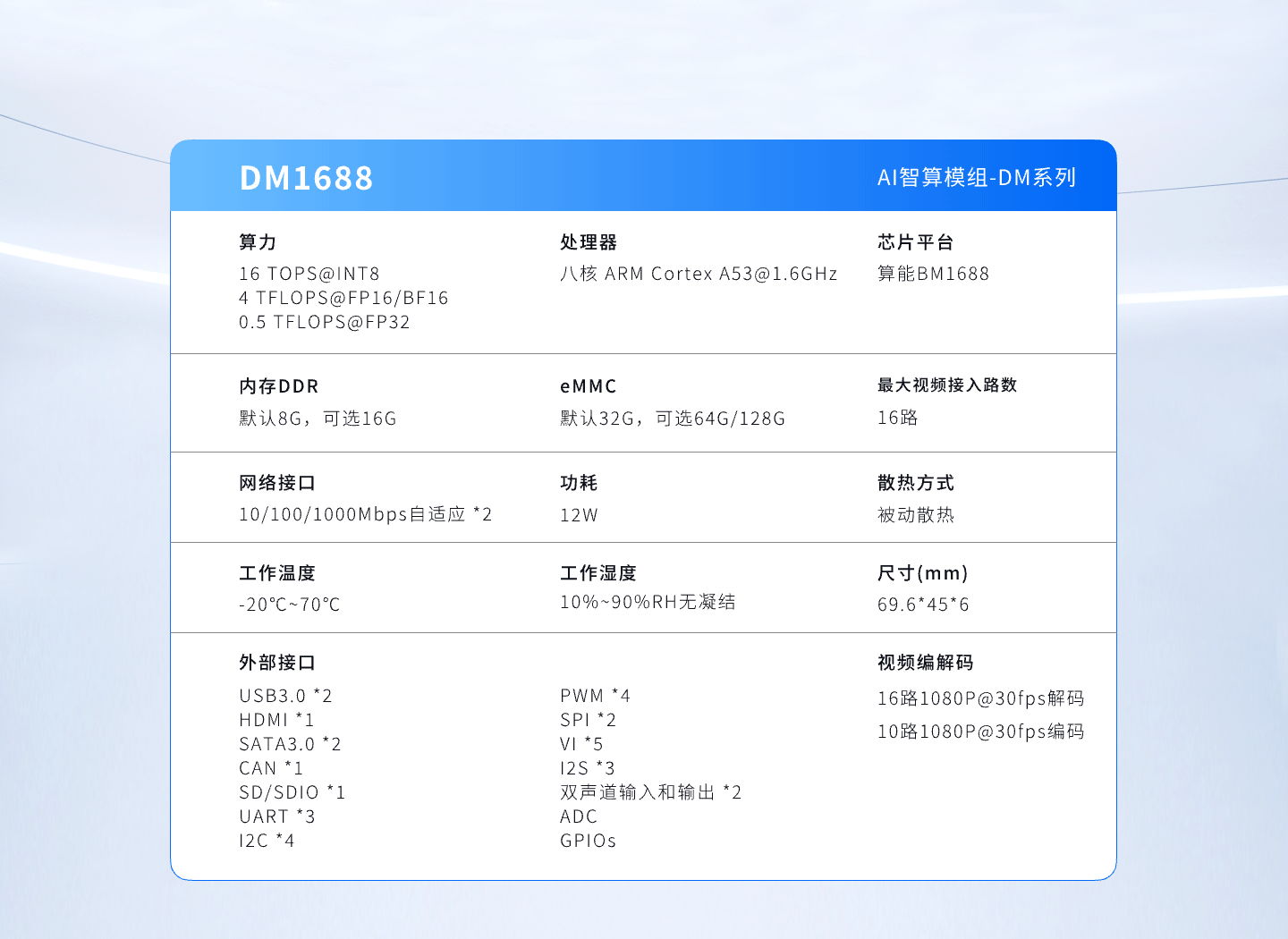 DM1688参数