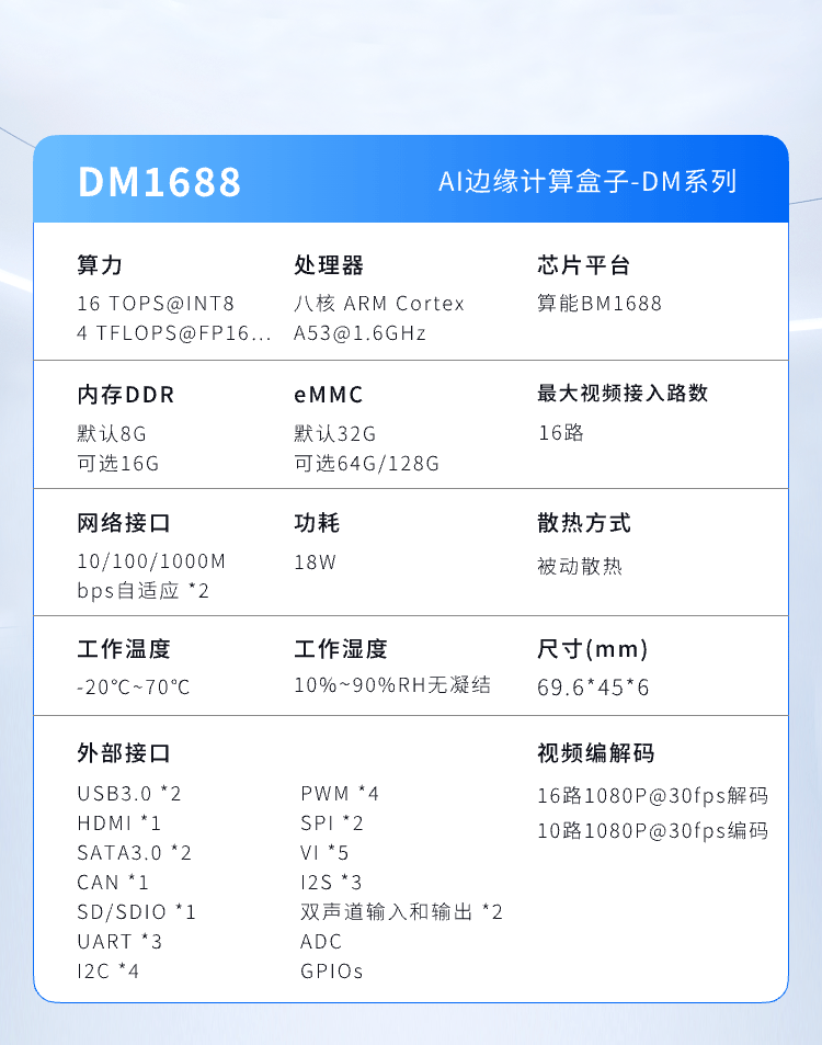 DM1688参数