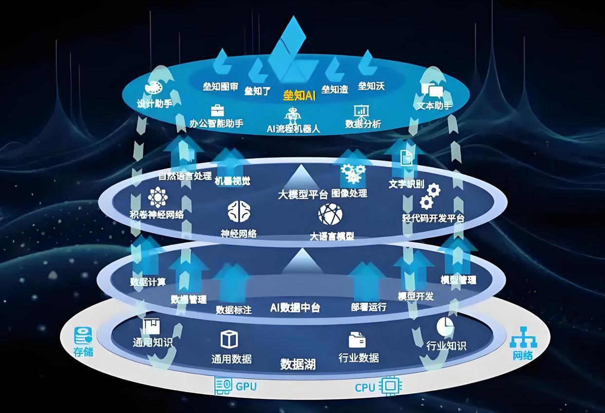 AI算法与模型性能评估的六大核心维度(图2)
